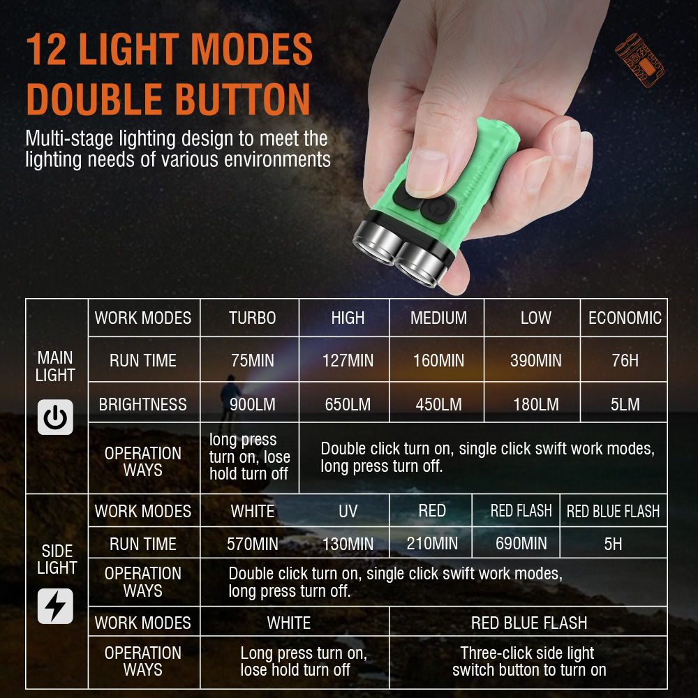 V3 EDC 懐中電灯ミニキーホルダー 900LM 超高輝度 - Mini Electronics Gadgets のレビューと価格