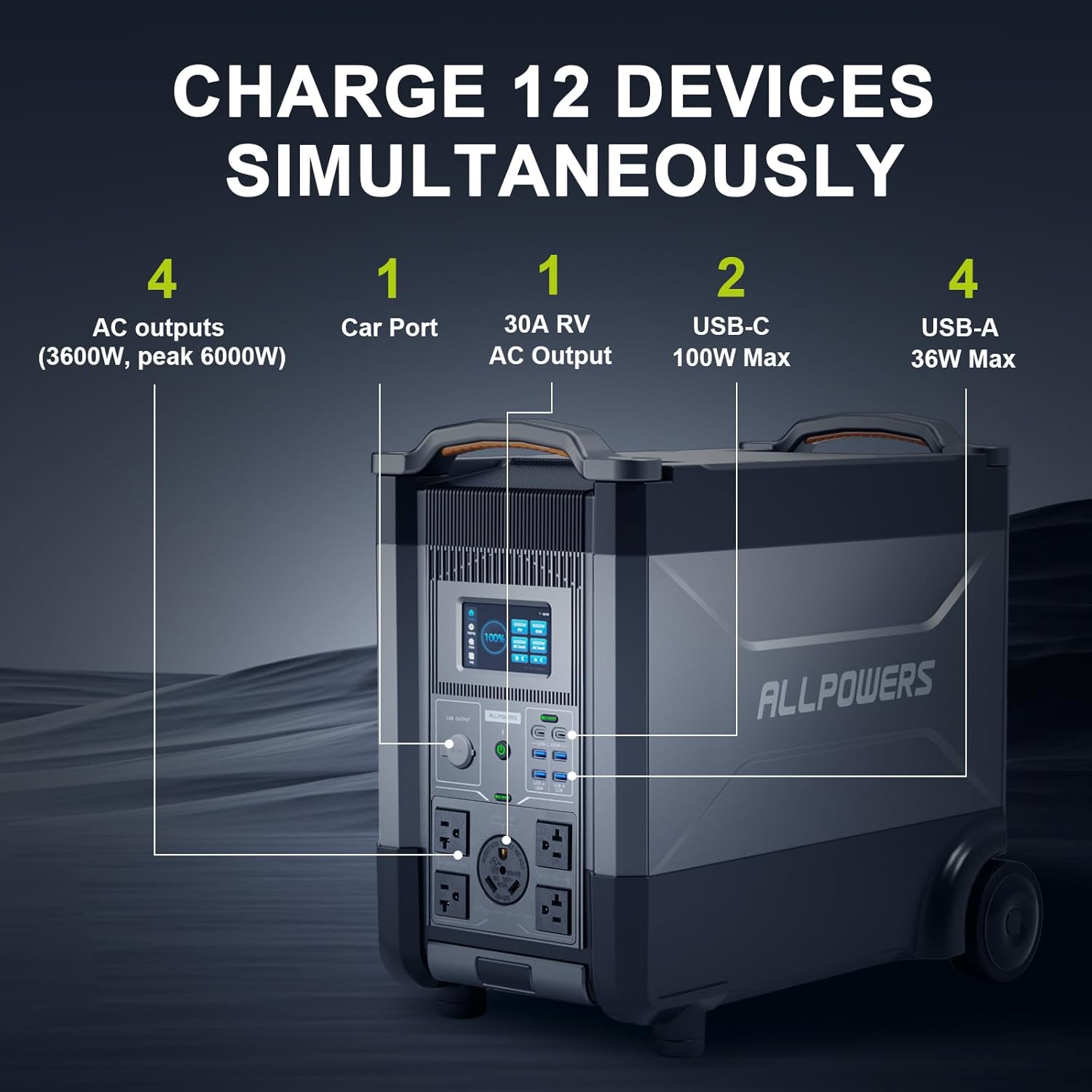ALLPOWERS R4000 拡張可能なポータブル電源 3 - Solar Powered Charger のレビューと価格